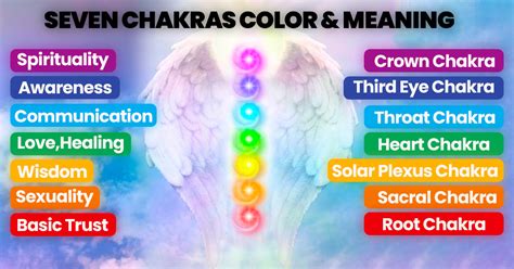 Los Colores De Los Siete Chakras Y Su Significado Siddhi Yoga