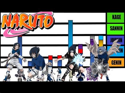 Explicación Rangos y Niveles De Poder De Sasuke Uchiha niño zaikito