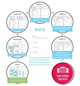 Kumon Offers In-Class and Virtual Learning Opportunities