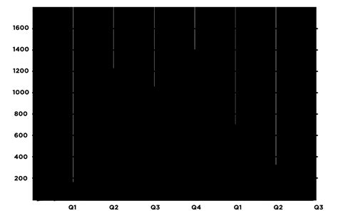 What is an Area Chart? | Jaspersoft