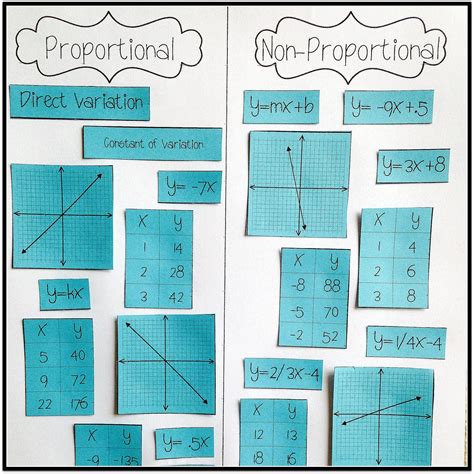 Proportional Graph Worksheets