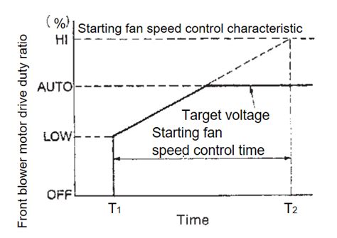 Air Flow Control