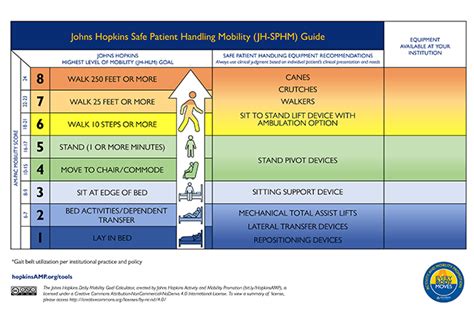 Tools And Resources Johns Hopkins Activity And Mobility Promotion