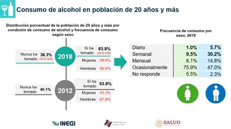 Crece El Consumo De Alcohol En México Conoce Los Estados Donde Más Se Toma El Informador