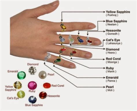 Which Finger You Should Wear Your Gemstone Ring On Astrology Gems How