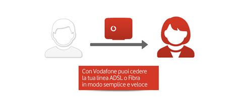 Disdetta Vodafone Dalla Restituzione Della Vodafone Station Al Modulo