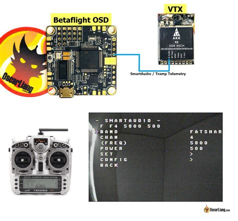 Betaflight Osd