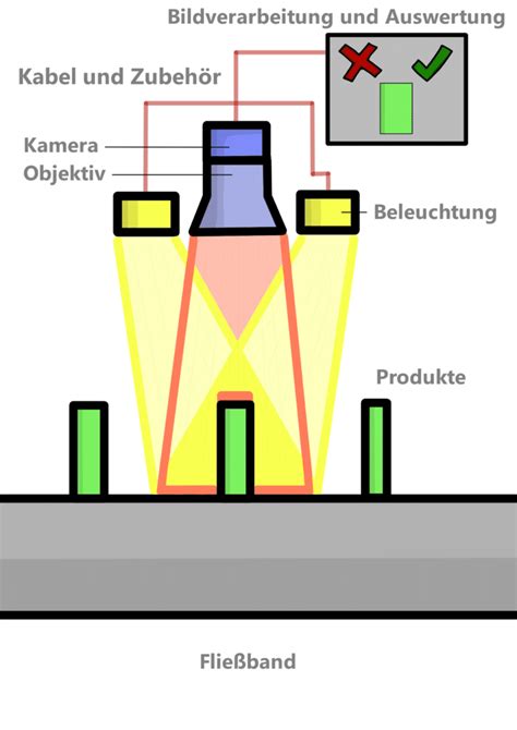 Basler Ag Analyse Ist Machine Vision Ein Wachstumsmarkt Boersenfieber