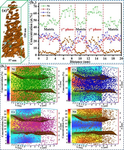 Top Journal Of Materials Science Technology