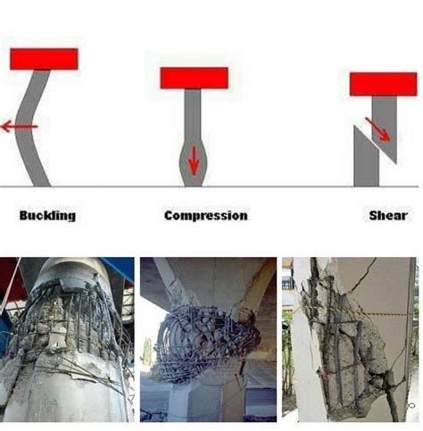 Concrete column failure types : r/StructuralEngineering