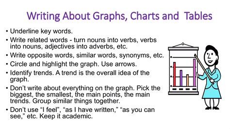 Charts, Graphs and Tables | PPT