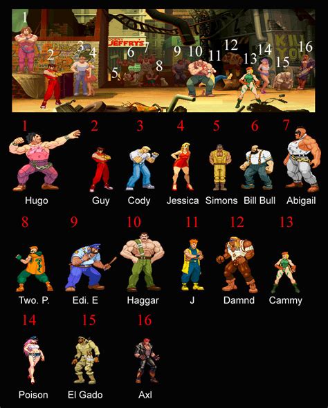 Guys Secret Stage Street Fighter Alpha 2 By Simpleguyfa On Deviantart