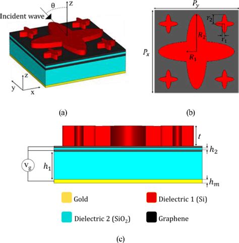 Figure From Design Theory And Circuit Model Of Wideband Tunable