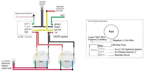 Wiring Diagram Of Electric Fan Wiring Saum Hadi Wiring Diagram Electrical. Wiring Diagram ...