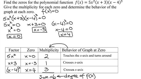 Find Zeros Multiplicity Behavior Of Graph At Each Zero For