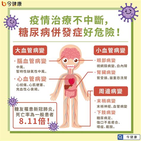 糖尿病患染疫死亡率高8倍！穩定控糖防併發症是關鍵 健康 Nownews今日新聞