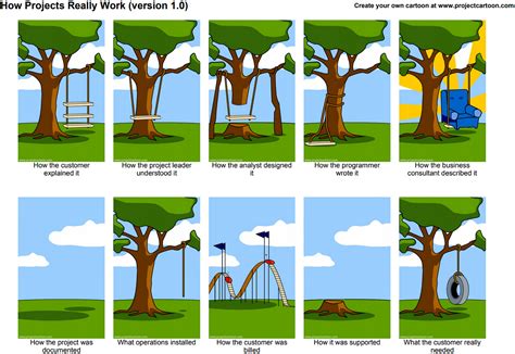 The “Project Cartoon” Root Cause. Variations of this cartoon have… | by Joseph Reiter | Medium