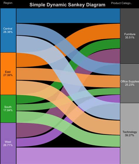 Tableau Sankey Chart Extension - Learn Diagram