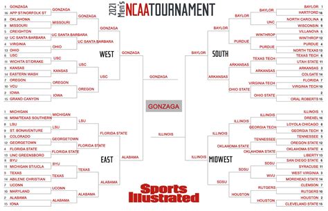 NCAA Bracket Predictions: March Madness 2021 expert picks - Sports ...