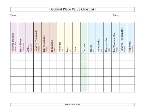 Place Value Charts and Hundredth and Thousandths Grids – Math-Drills ...