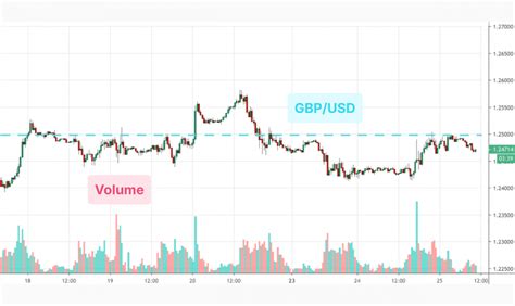 How To Identify A Liquidity Zone In Forex