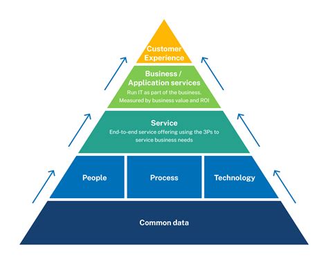 What is CMDB in ServiceNow? CMDB definition and examples - CAI