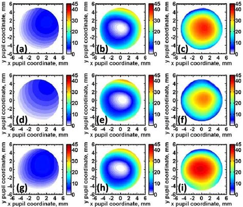 A B C Are The Reconstructed Wavefronts Under An Unpolarized Download Scientific Diagram