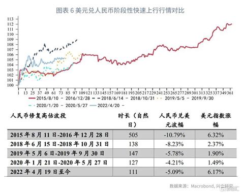 人民币运行周期剖析——纪念“811汇改”七周年汇率人民币人民币汇率新浪新闻