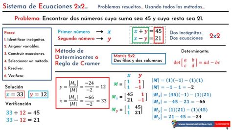 Sistema De Ecuaciones X M Todo De Determinantes O Regla De Cramer