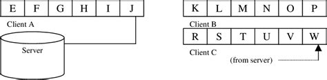 Figure 19 From A Framework For The Design And Analysis Of A Chaining