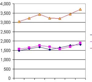 Double line graph Blank Template - Imgflip