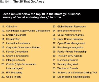 Ideas Top 10