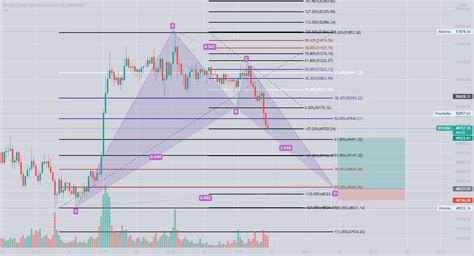 Btc En Largo Patron Armonico Para COINBASE BTCUSD Por FerDelValle19