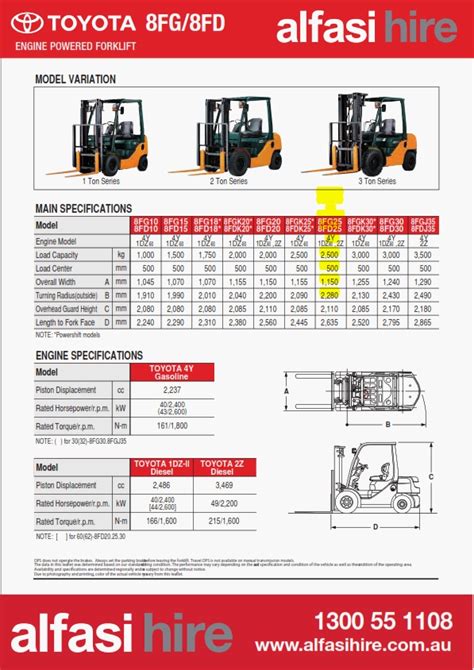 Toyota Forklift Specifications Chart