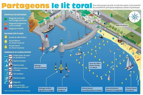 Pr Fecture Maritime Manche Et Mer Du Nord On Twitter Csln La