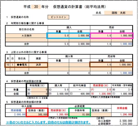 仮想通貨の取引について年間取引報告書が統一化され、確定申告をする際の手続きが簡便化されました Siq ~道の先にあるものは~