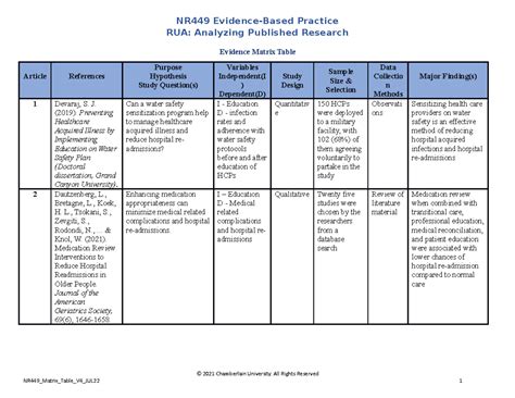 Matrix Table Week Rua Nr Evidence Based Practice Rua