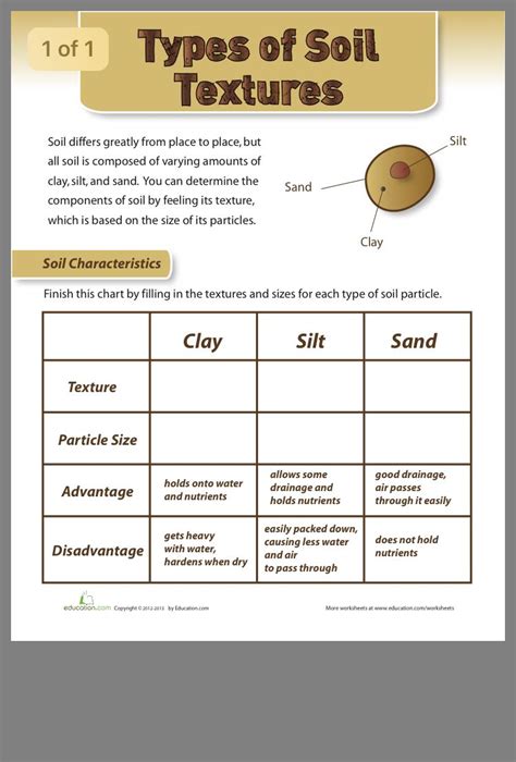 Types of Soil Texture Worksheet