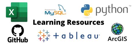 Learning Resources Data Science And Analytics Suny Buffalo State University