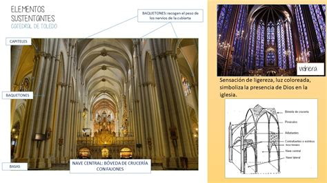 Un Poco De Historia Para Clase Arte GÓtico CaracterÍsticas Generales Y Arquitectura 2º Eso