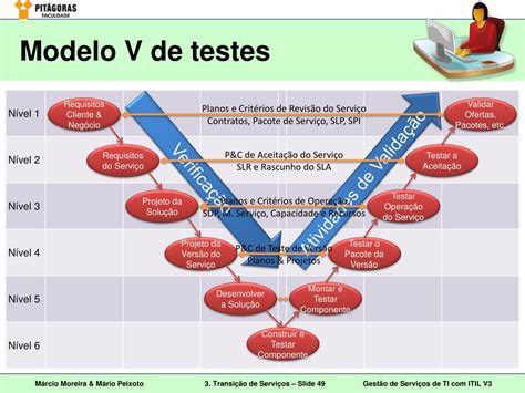 Ppt Gestão De Serviços De Ti Com Itil Versão 3 3 Transição De