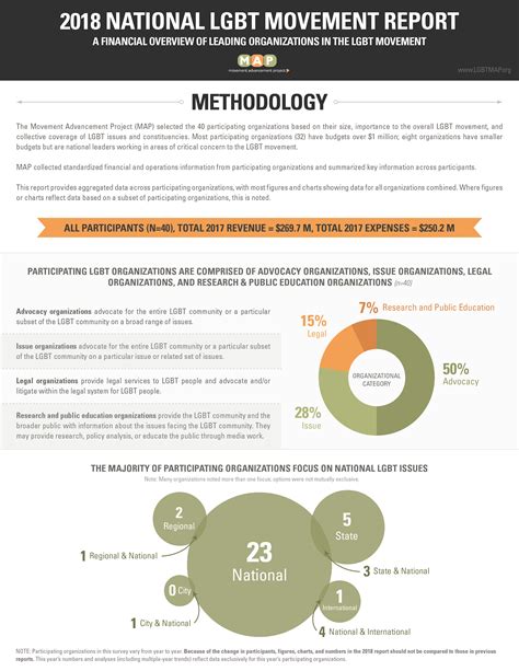 Movement Advancement Project | National LGBT Movement Report