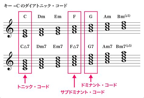 webguitar