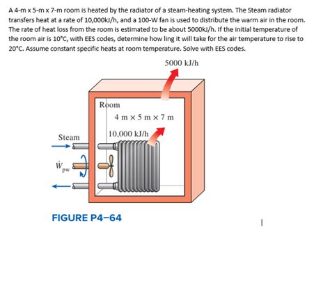 Solved A 4 M 5 M7 M Room Is Heated By The Radiator Of A Chegg