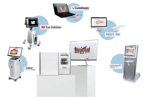 Intraoral Scanners For Same Visit Dentistry Glidewell Io