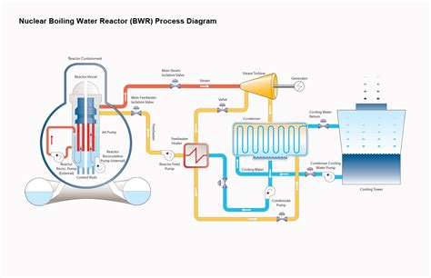 The Ultimate Guide To The Universe Why Cant Nuclear Reactors Power