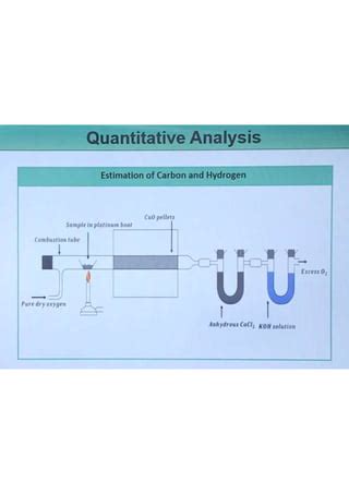 Quantitative Analysis Of Carbon Hydrogen Pdf