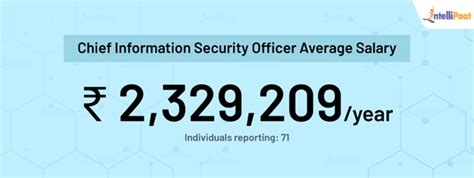 Cyber Security Salary In India 2021 Laptrinhx