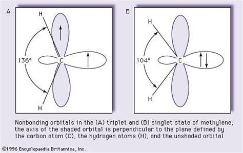 Carbene | chemistry | Britannica.com