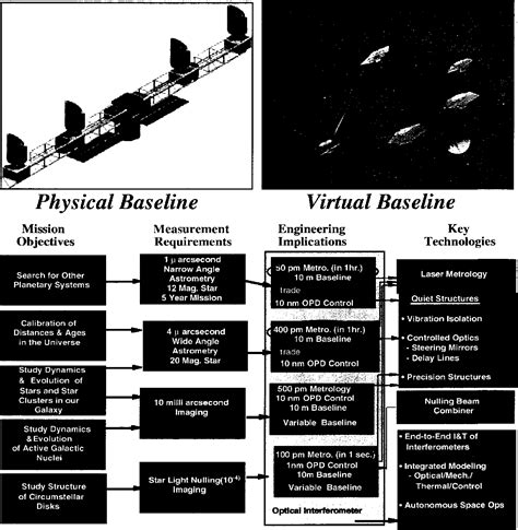 Figure 3 From Technology Development For Nasas Space Interferometry